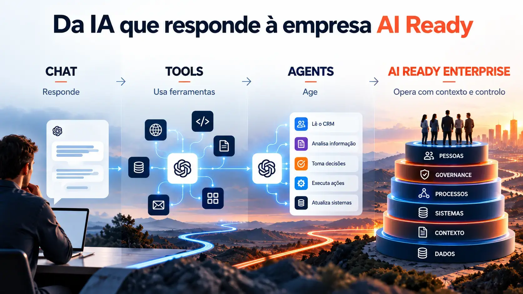 da ia que responde à empresa ai ready
