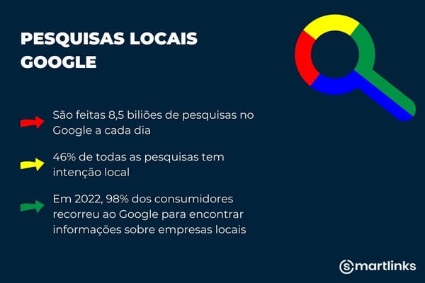 SEO local e Google Business Profile: aparecer na tua zona
