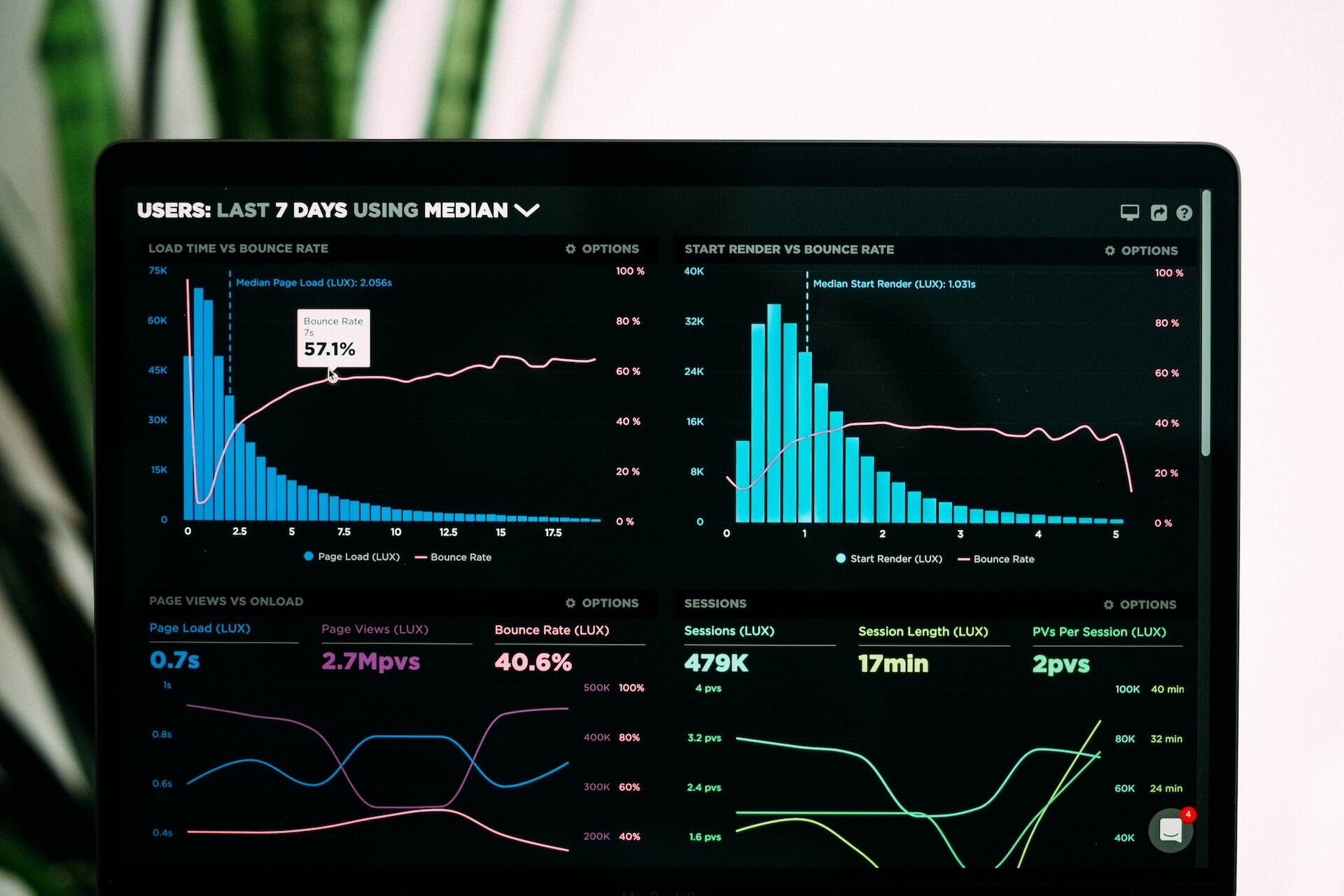 KPI vs OKR: medir progresso ou só atividade?