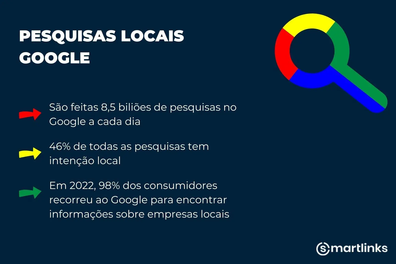 SEO local e Google Business Profile: aparecer na tua zona